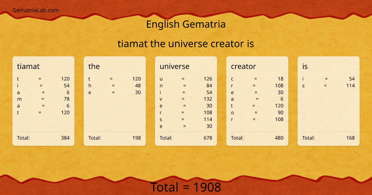 tiamat the universe creator is in english Gematria